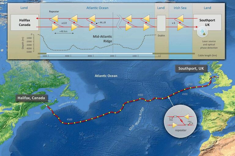 Cómo usar los cables submarinos como sensores para detectar terremotos